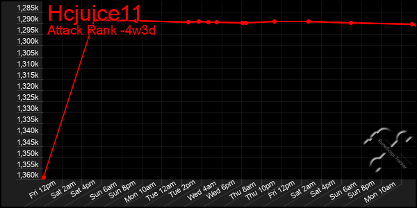 Last 31 Days Graph of Hcjuice11