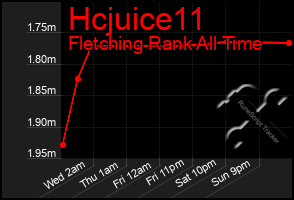 Total Graph of Hcjuice11