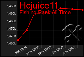 Total Graph of Hcjuice11