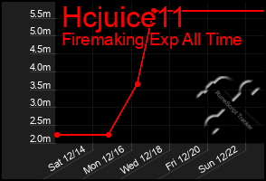 Total Graph of Hcjuice11