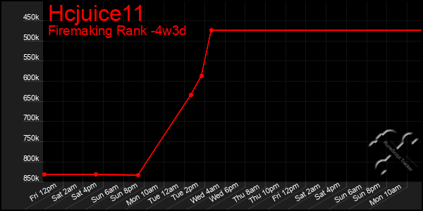 Last 31 Days Graph of Hcjuice11