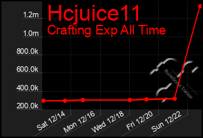 Total Graph of Hcjuice11