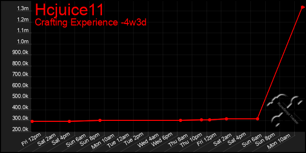 Last 31 Days Graph of Hcjuice11