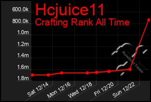 Total Graph of Hcjuice11