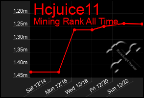 Total Graph of Hcjuice11