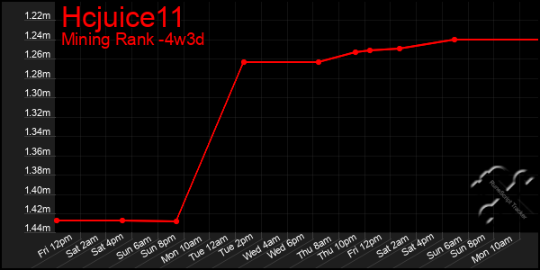 Last 31 Days Graph of Hcjuice11