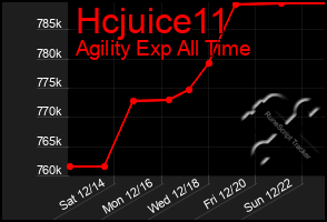 Total Graph of Hcjuice11