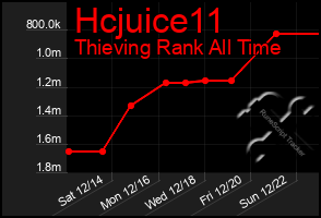 Total Graph of Hcjuice11