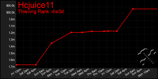 Last 31 Days Graph of Hcjuice11