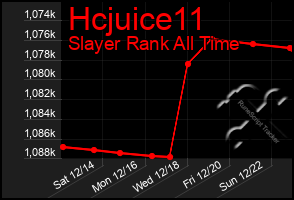 Total Graph of Hcjuice11