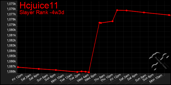 Last 31 Days Graph of Hcjuice11