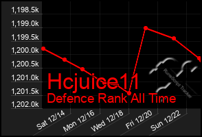 Total Graph of Hcjuice11