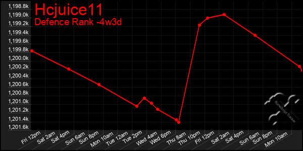 Last 31 Days Graph of Hcjuice11