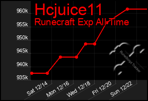 Total Graph of Hcjuice11