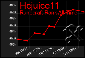 Total Graph of Hcjuice11