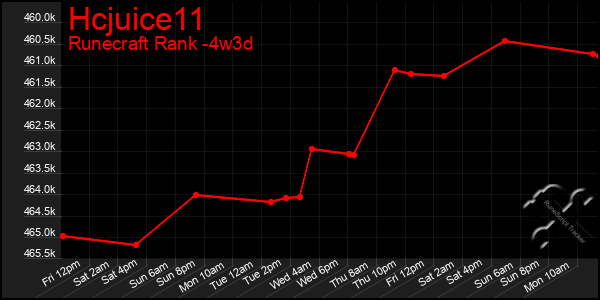 Last 31 Days Graph of Hcjuice11