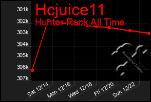 Total Graph of Hcjuice11