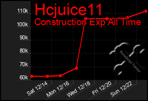 Total Graph of Hcjuice11