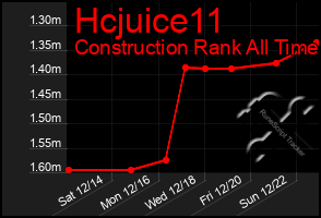 Total Graph of Hcjuice11