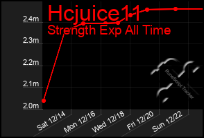 Total Graph of Hcjuice11