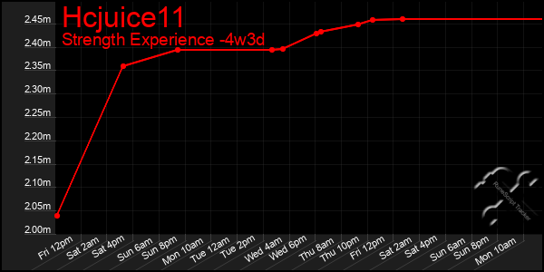 Last 31 Days Graph of Hcjuice11