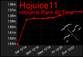 Total Graph of Hcjuice11