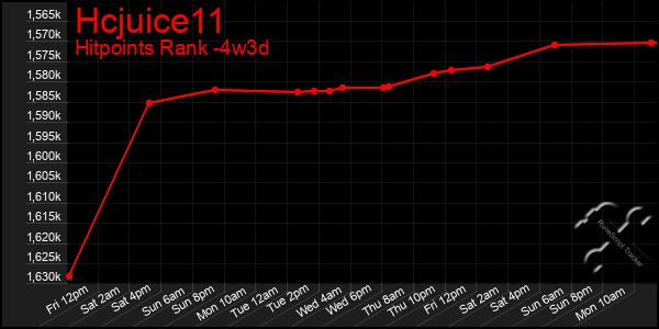 Last 31 Days Graph of Hcjuice11