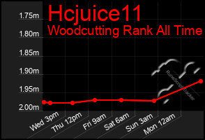 Total Graph of Hcjuice11