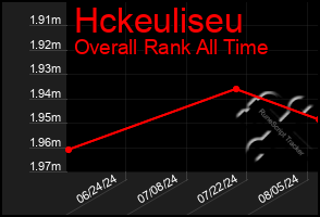 Total Graph of Hckeuliseu