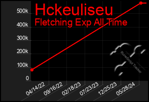 Total Graph of Hckeuliseu