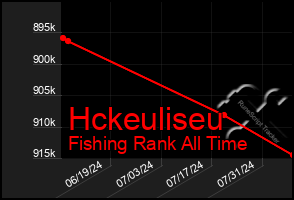 Total Graph of Hckeuliseu