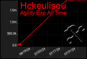 Total Graph of Hckeuliseu