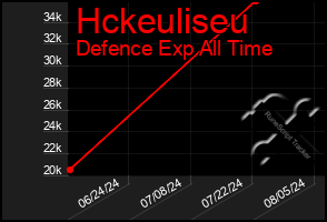 Total Graph of Hckeuliseu