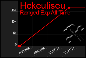 Total Graph of Hckeuliseu