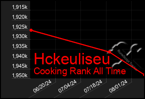 Total Graph of Hckeuliseu