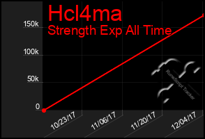Total Graph of Hcl4ma
