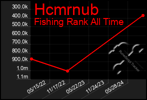 Total Graph of Hcmrnub