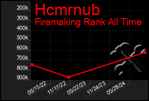 Total Graph of Hcmrnub