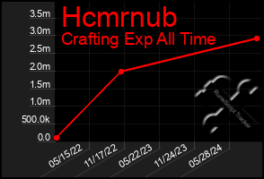 Total Graph of Hcmrnub