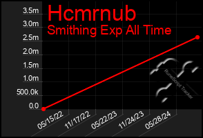 Total Graph of Hcmrnub