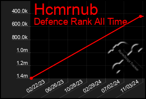 Total Graph of Hcmrnub