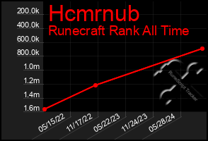 Total Graph of Hcmrnub