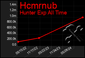 Total Graph of Hcmrnub