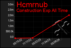 Total Graph of Hcmrnub