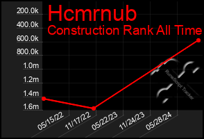 Total Graph of Hcmrnub