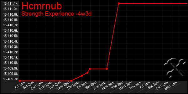 Last 31 Days Graph of Hcmrnub