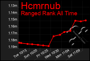 Total Graph of Hcmrnub