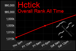 Total Graph of Hctick
