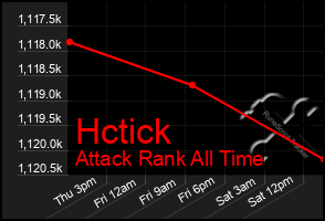 Total Graph of Hctick