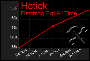 Total Graph of Hctick